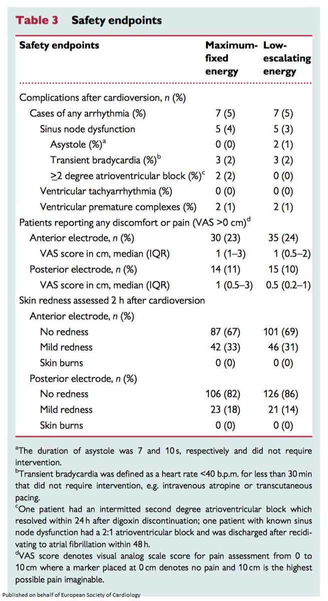 European Society of Cardiology Journals (@esc_journals) on Twitter photo Maximum-fixed energy shocks (360-360-360J) were more effective and equally safe when compared with low-escalating energy shocks (125-150-200J) for cardioverting atrial fibrillation bit.ly/2NGR2In
<a href="/escardio/">European Society of Cardiology</a> <a href="/TomLuscher/">CardioTomLuscher</a> #EHJ #ESCcongress #freeaccess Maximum-fixed energy shocks (360-360-360J) were more effective and equally safe when compared with low-escalating energy shocks (125-150-200J) for cardioverting atrial fibrillation bit.ly/2NGR2In
<a href="/escardio/">European Society of Cardiology</a> <a href="/TomLuscher/">CardioTomLuscher</a> #EHJ #ESCcongress #freeaccess