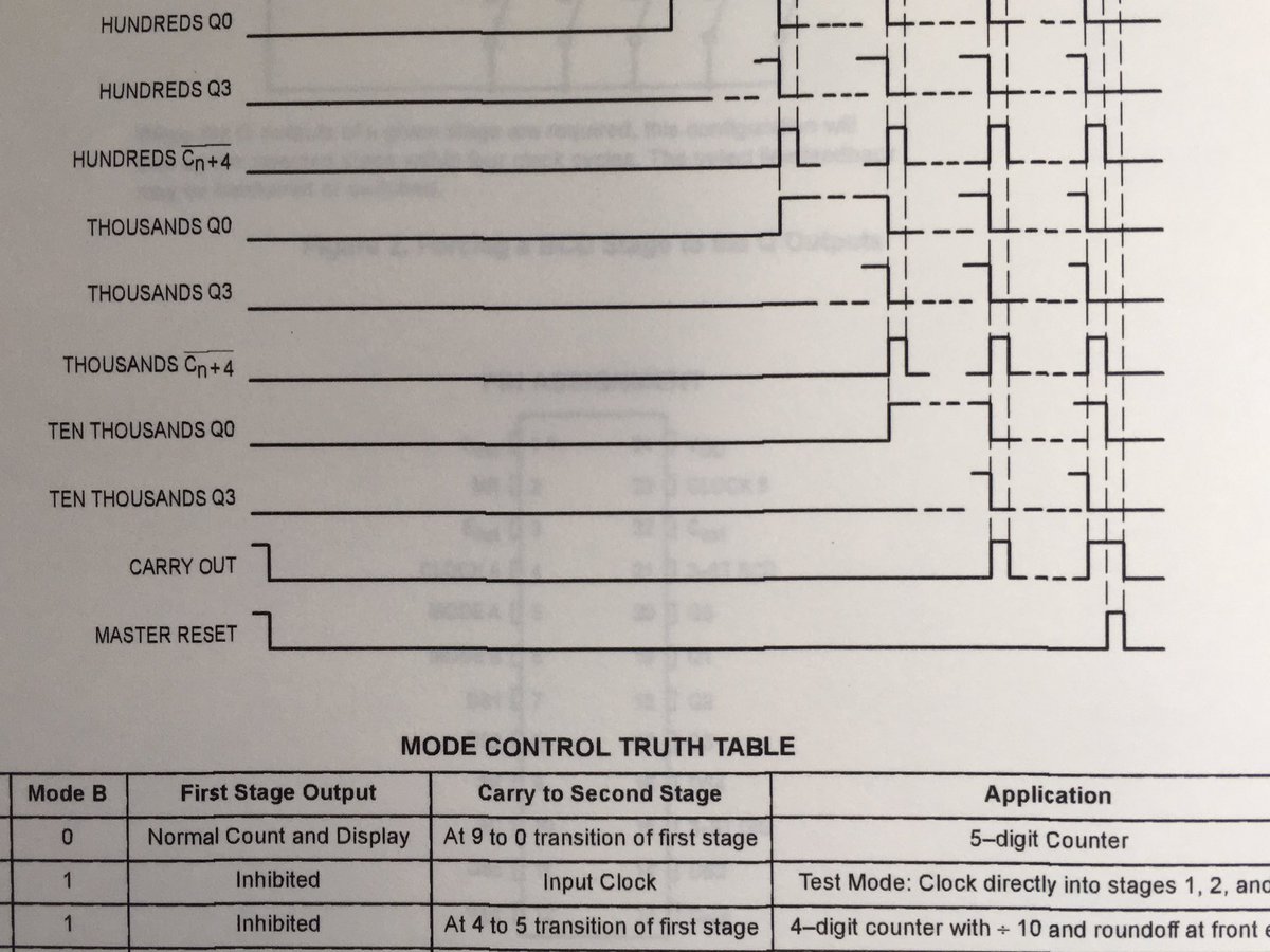 みかんとひよどり C Mos 4000シリーズの5桁カウンター4534の不思議な仕様 カウンターのオーバーフロー Carry Out 信号が何故かオーバーフローした時だけでなくカウンターリセット時にも出力される オーバーフローした事をledで表示しようとして Rs Ffで