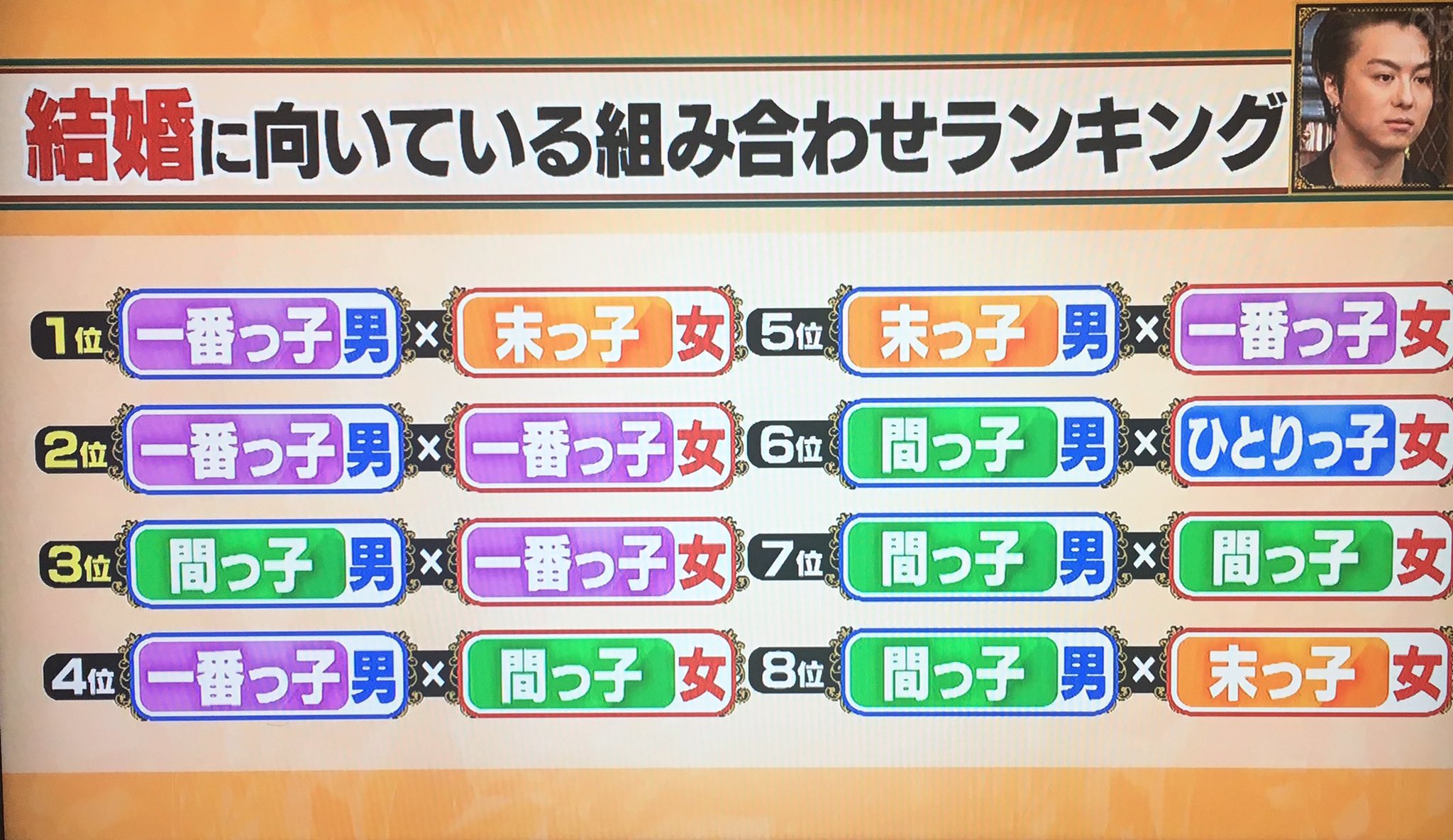 𝚃𝙳𝚃 末っ子男子ぜんぜんダメじゃん 末っ子長男てことで多少のアドバンテージ ありませんかね 笑 つか 異母兄弟の人たちはどうなるんだろ ダウンタウンdx 結婚に向いてる組み合わせランキング 兄弟 姉妹 兄弟盃 穴兄弟 𝚃𝙳𝚃 末っ子男子ぜんぜんダメじゃん 末っ子長男てことで多少のアドバンテージ ありませんかね 笑 つか 異母兄弟の人たちはどうなるんだろ ダウンタウンdx 結婚に向いてる組み合わせランキング 兄弟 姉妹 兄弟盃 穴兄弟
