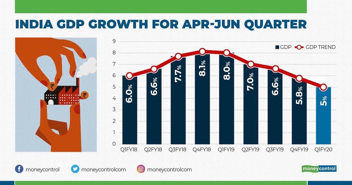 velumania's tweet photo. A naughty friend of mine said - “Ever since you started focusing on campaigning #Frugality #AvoidEMI in your Twitter, FB and LinkedIn #EconomyCrisis #EconomyDownturn #EconomicSlowdown has started”. Should I Stop it Now. #PowerOfStoryTelling ???? https://t.co/LJZsy0iM3H