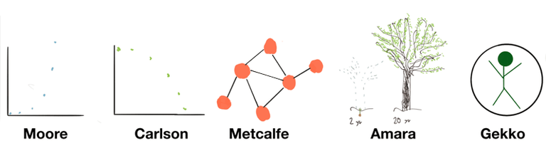 Let's take a peak of what the #Future has in store for us with these five laws of #futurism. » ow.ly/H0YS30p0cc0