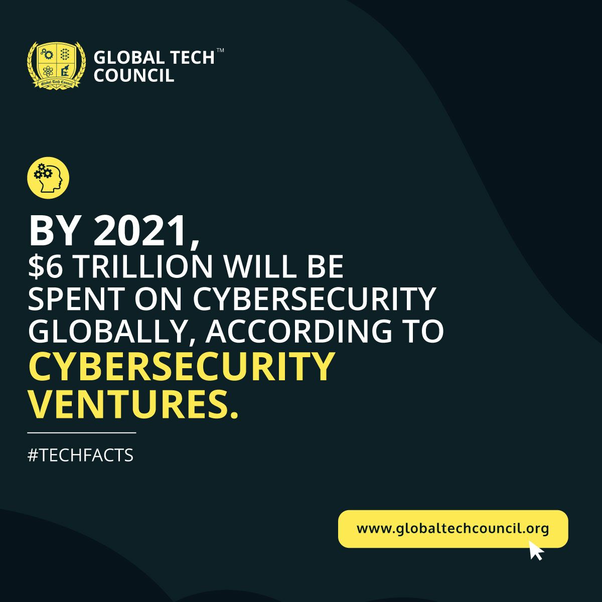 GTechCouncil's tweet image. By 2021, $6 trillion will be spent on cybersecurity globally, according to Cybersecurity Ventures.
#BigData #BusinessAnalytics #LearnBigData #AI #BigDataExperts #Facts #Technology #GlobalTechCouncil #Cybercrime #MahineLearning #BigDataCertification #Cybersecurity