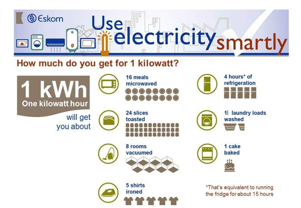 Kilowatt Chart