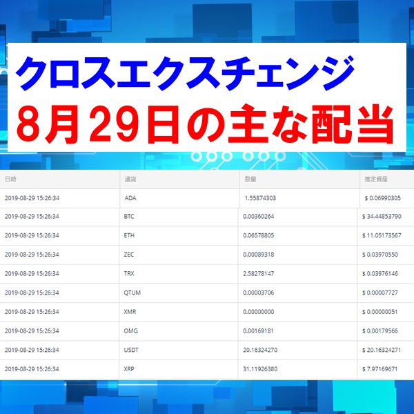 crossxex's tweet photo. クロスエクスチェンジ
8月28日〜8月31日の
主な配当報告。

毎日安定した配当をいただき
ありがたいです😊
.
.
#配当金
#投資家
#権利収入 
#不労所得 
#投資 
#クロスエクスチェンジ https://t.co/27ki7kPVCa
