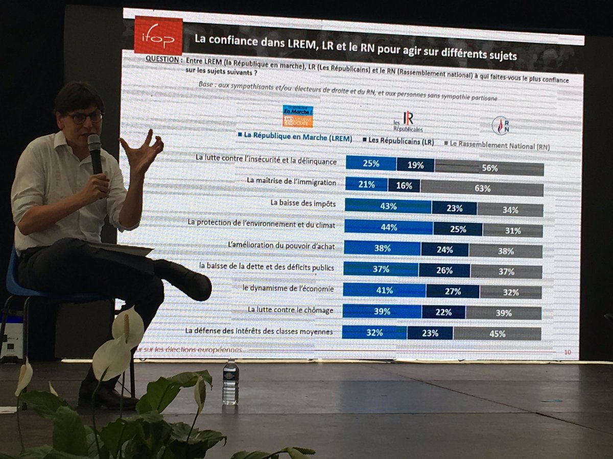 SPiganeau's tweet photo. Rentrée politique de @SoyonsLibres table ronde sur la Droite Française en 2019 avec @EricPAUGET1 @fmeunier19 @JD_Berger @NellyGarnier modérateur #FredericDabi @IfopOpinion https://t.co/GIEEqHMEya