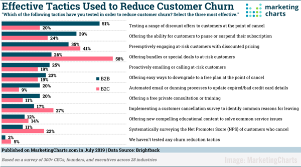 ZackeyREYAL's tweet photo. 5 B2B Brands Delivering Great Customer Experiences https://t.co/djDe9IJYSG via @toprank #Businessolver #IBM #3M #branding #CustomerExperience #Emerson #Marketo #B2B #DigitalStrategy https://t.co/Cv3IuDeEsT