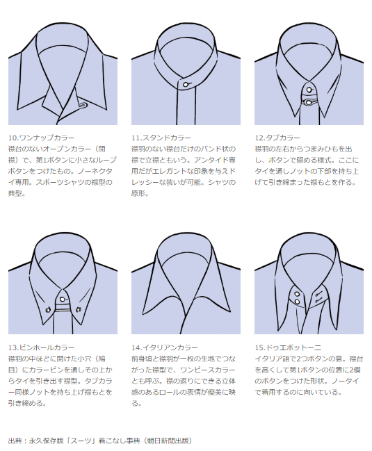 桐谷 No Twitter シャツが苦手過ぎて調べてたんだけどこんなに種類あったんだな 今までの なんか シャレたシャツ もこれで名前で検索が出来る 覚えられるとは言っていない T Co Ptt3bh6c37 桐谷 No Twitter シャツが苦手過ぎて調べてたんだけどこんなに種類あったんだな 今までの なんか シャレたシャツ もこれで名前で検索が出来る 覚えられるとは言っていない T Co Ptt3bh6c37