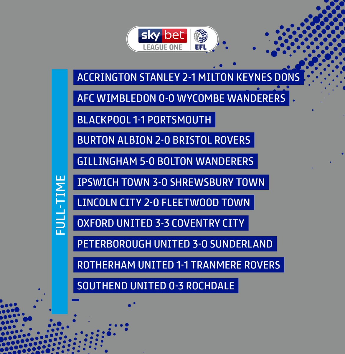 SkyBetLeagueOne's tweet image. Here are the full-time results!

#EFL | #SkyBetLeagueOne