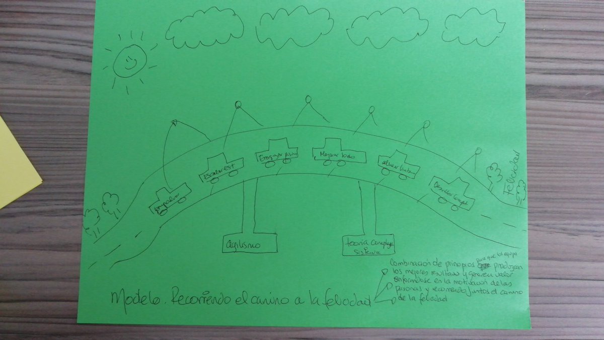 Kmartelob's tweet photo. Management 3.0 combinación de principios que permiten que los equipos alcancen los mejores resultados generando valor, esforzándose y motivando a las personas y recorriendo juntos el camino de la felicidad @RoseRestrepoV @thebestpractices https://t.co/1aU8Oph7uk