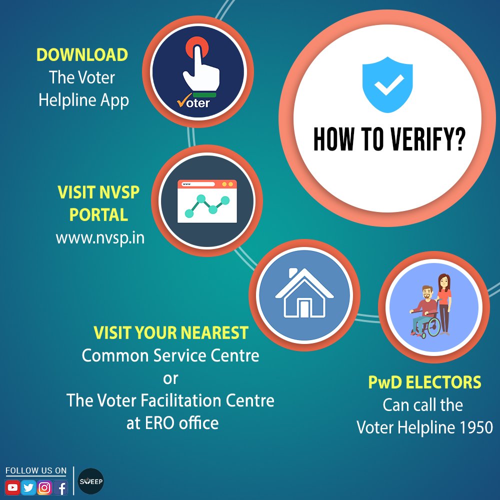 CollectorAhd's tweet photo. #ElectorsVerificationProgramme..
A one-stop solution to verify & authenticate your details. Let's join the largest voter's verification drive starting from 1st September to 15th October, 2019...
Verify. Correct. Authenticate
@pkumarias
@CEOGujarat @ECISVEEP https://t.co/jYahwfpvKr