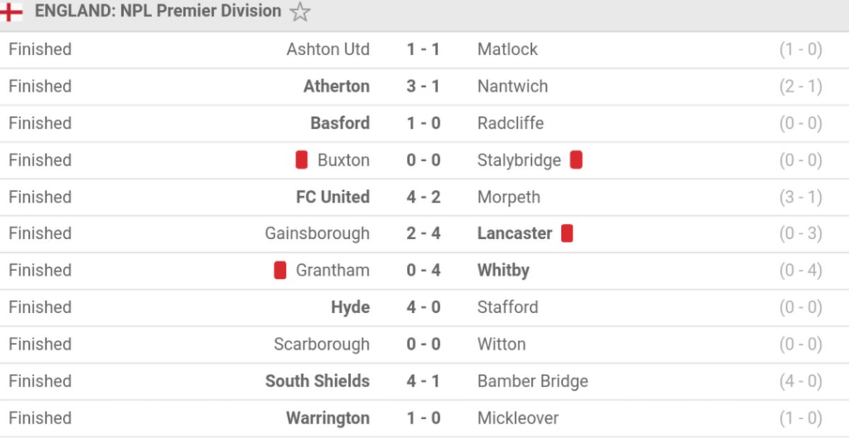 Fc United Of Manchester On Twitter Here S The Results From