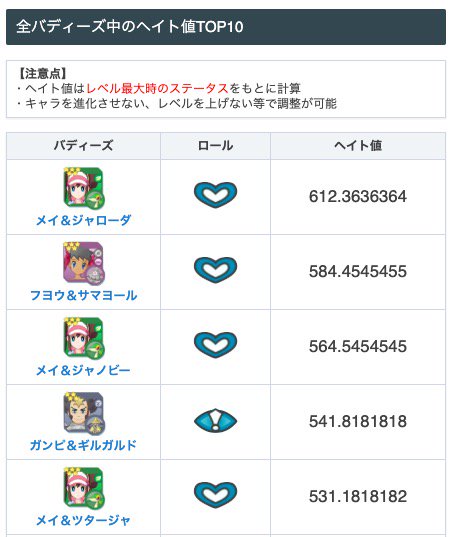 ポケモンアルセウス攻略 Game8公式 バディーズのヘイト バルク 値を一覧で掲載しました ソロプレイの狙われやすさはヘイトの大きさが全て 壁役のレベル上げが重要 未進化やレベル止めで調整が可能 マルチはヘイト値で狙われるわけではない