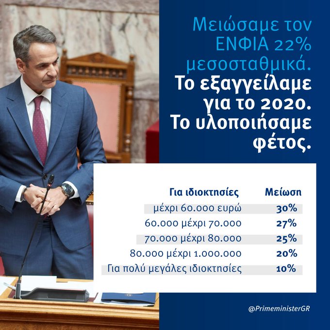 Προβολή εικόνας στο Twitter