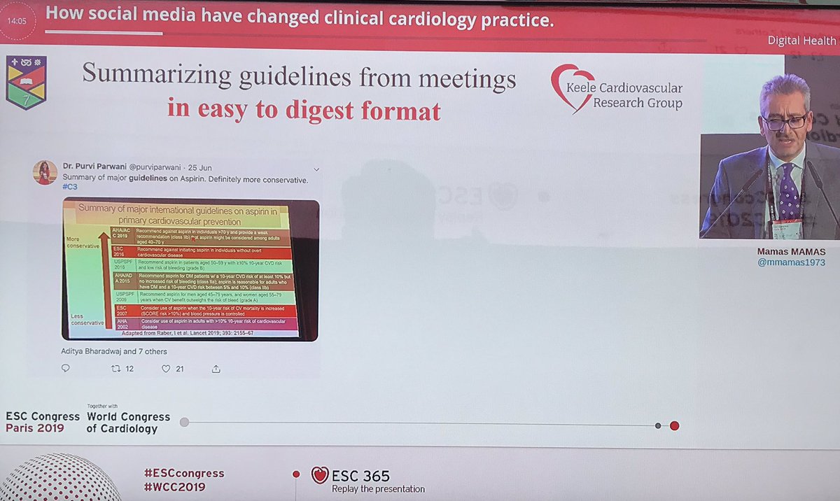 rbcasado's tweet photo. How social media changes cardiology? How to implement guidelines in the community? How to be updated? #ESCCongress19 @mmamas1973 @DrMarthaGulati @DrPascalMeier @purviparwani @mirvatalasnag guidelines vs new technologies https://t.co/W5hAhUnHoH