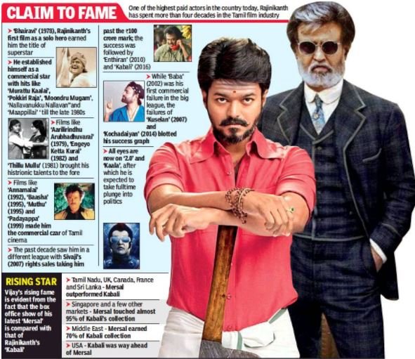 karikalan1412's tweet photo. நம்ம தளபதி மற்றும் சூப்பர்ஸ்டார் அன்றும் இன்றும் என்றும் 😍😍
#அன்புள்ள_ரஜினிவிஜய்
#Bigil
#Verithanam
#BigilDeepavali
#Darbar
#darbarposterdesign https://t.co/mKCNgT1h1t