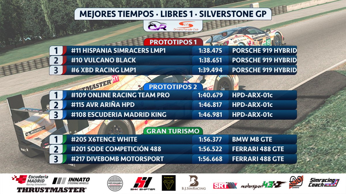 🏁RESULTADOS LIBRES 1🏁

Finalizados los entrenamientos libres oficiales, aquí se encuentras los mejores tiempos marcados.

Toca reponer fuerzas, descansar y realizar pequeños retoques en los coches y sus setups de cada la los LIBRES 2 (20:00h Madrid).