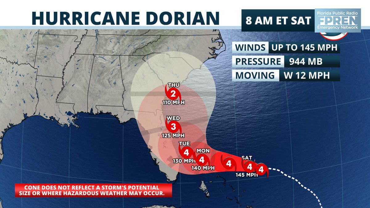 FloridaStorms's tweet photo. #Dorian has top sustained winds of 145 mph as of the 8 AM advisory. Forecast track is near the east coast. Trends are better this morning, but #Florida is far from out of the woods yet. #flwx https://t.co/aac2pQOEwg
