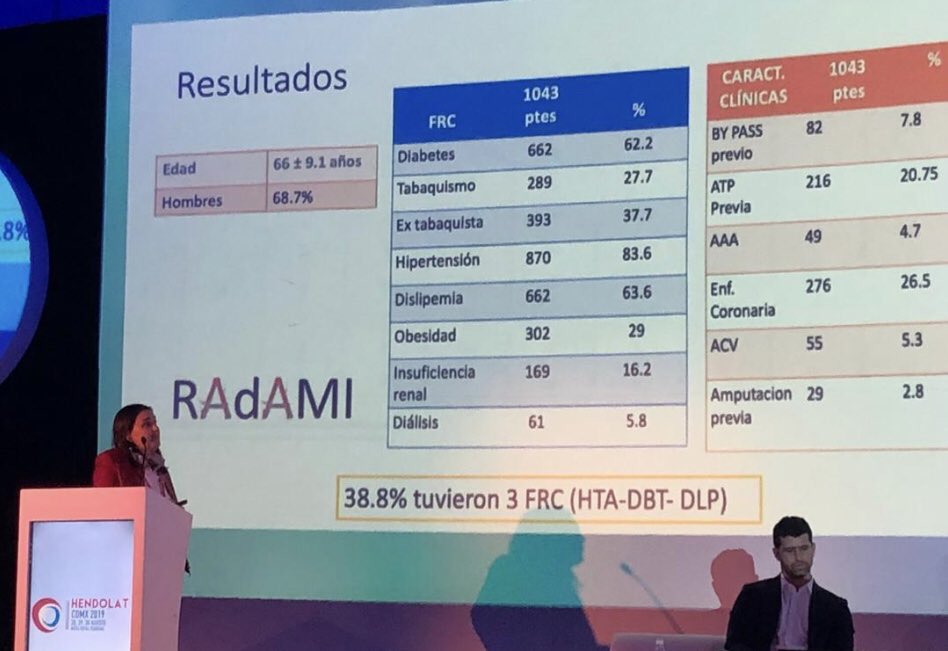 hemodinamiasac's tweet photo. Presentamos datos del registro RADAMI en el marco del último Congreso @hendolat. Felicitaciones @anamollon. Gracias @monteromiguel por el espacio! https://t.co/uU7IWhS3fp