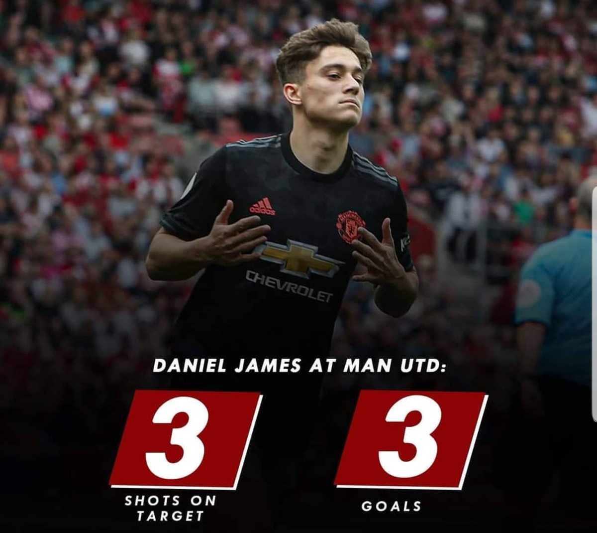 Daniel James ⚽️🔴🔥
