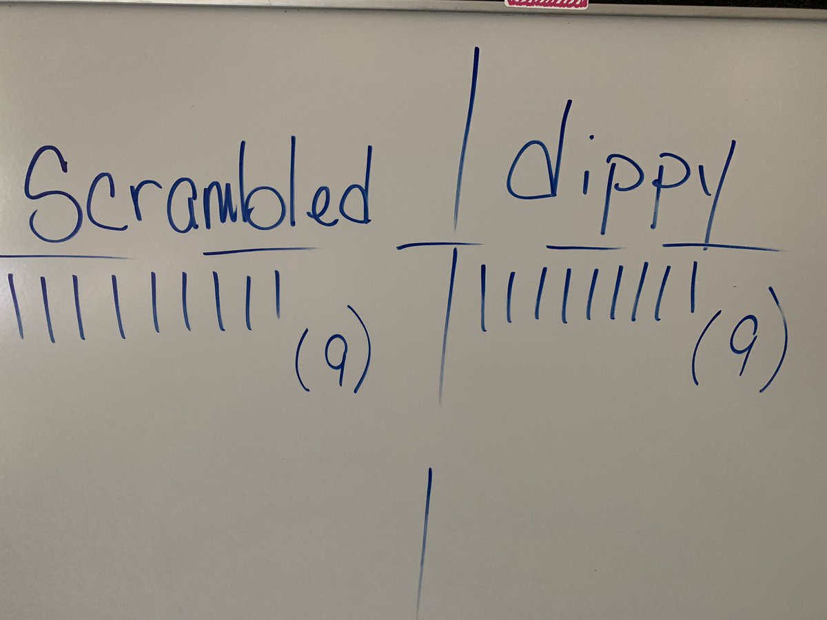 pattycochran67's tweet photo. Letter of the day ‘E’ and added some math.  Preferred egg choice #splitdownthemiddle @SRES_Math @sunrayexplorers #sunraysoars https://t.co/DVUI43CFgJ