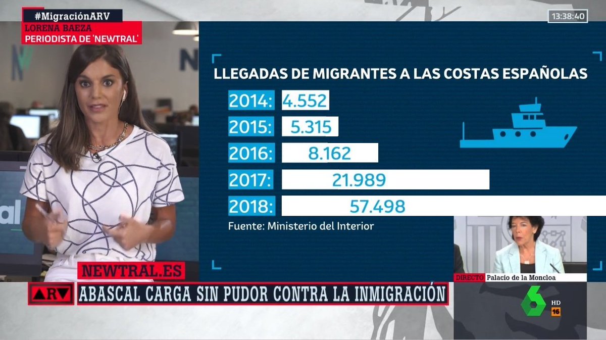 Traduce_Titular's tweet photo. Os arreglo el gráfico. https://t.co/toOsJ7Ho54