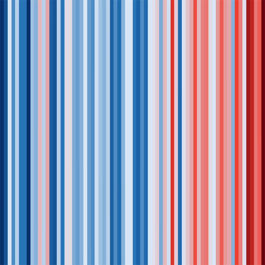 #ClimateStripes für Stuttgart:
Die Visualisierung der jährlichen Durchschnittstemperatur zeigt so simpel wie schockierend die Temperaturentwicklung der letzten Jahre. Bisher gibt es Visualisierungen weltweit oder deutschlandweit, wir ergänzen eine Grafik für die Region Stuttgart: