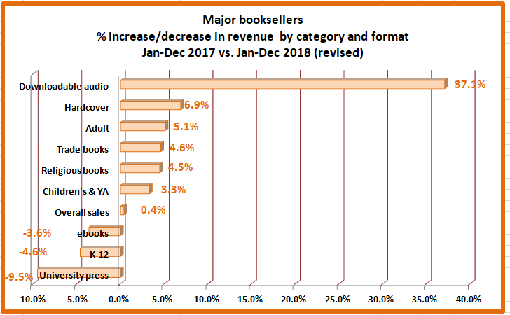 book технологическая практика по обработке ткани