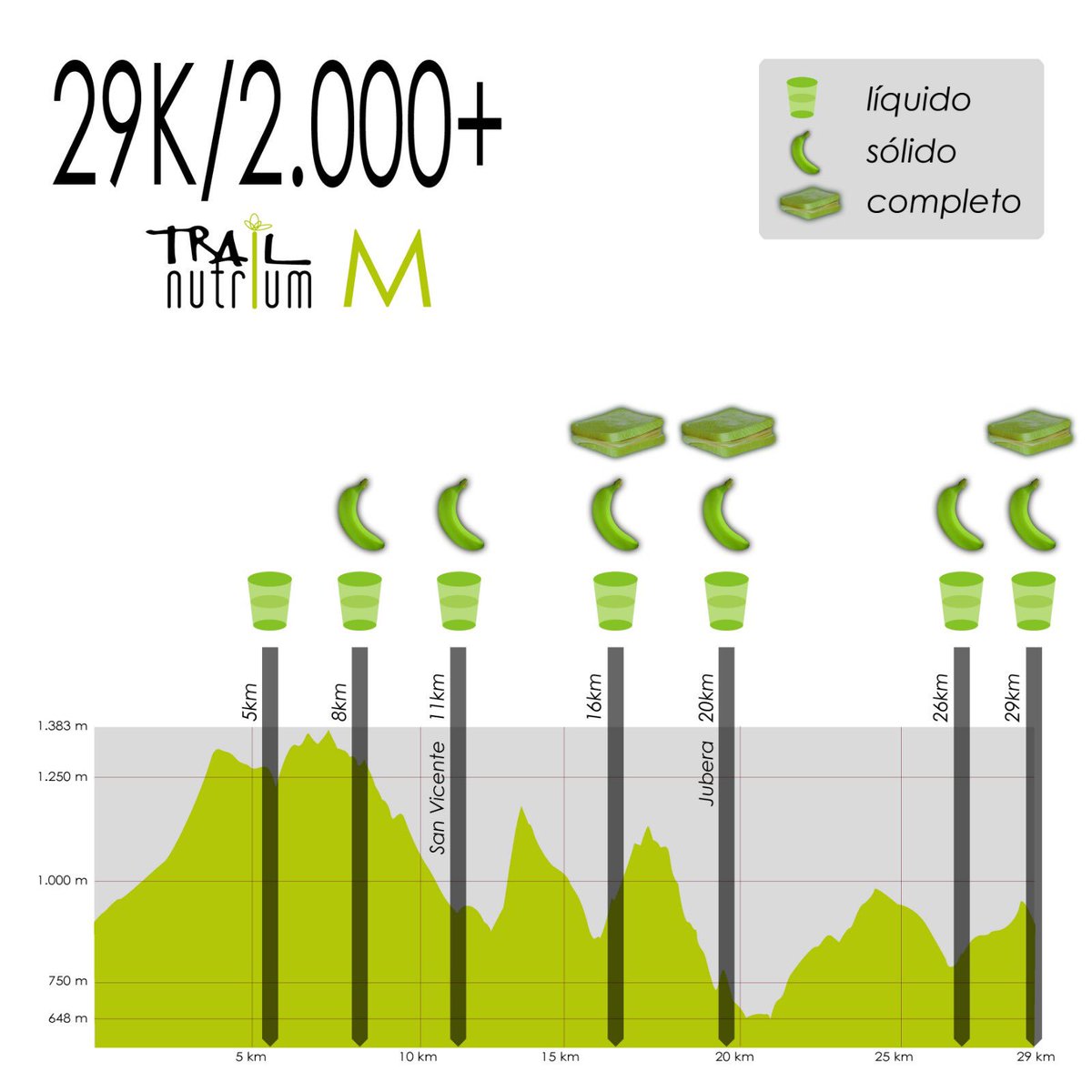 TrailNutrium's tweet photo. 🍌🍐 AVITUALLAMIENTOS 🥪💧
Si tenéis alguna duda podéis escribirnos.
#trailnutrium #avituallamiento #fruta #frutossecos #isotonico #trailrunning #lavilla #larioja #nutriciondeportiva https://t.co/Jpiu2NXSMM