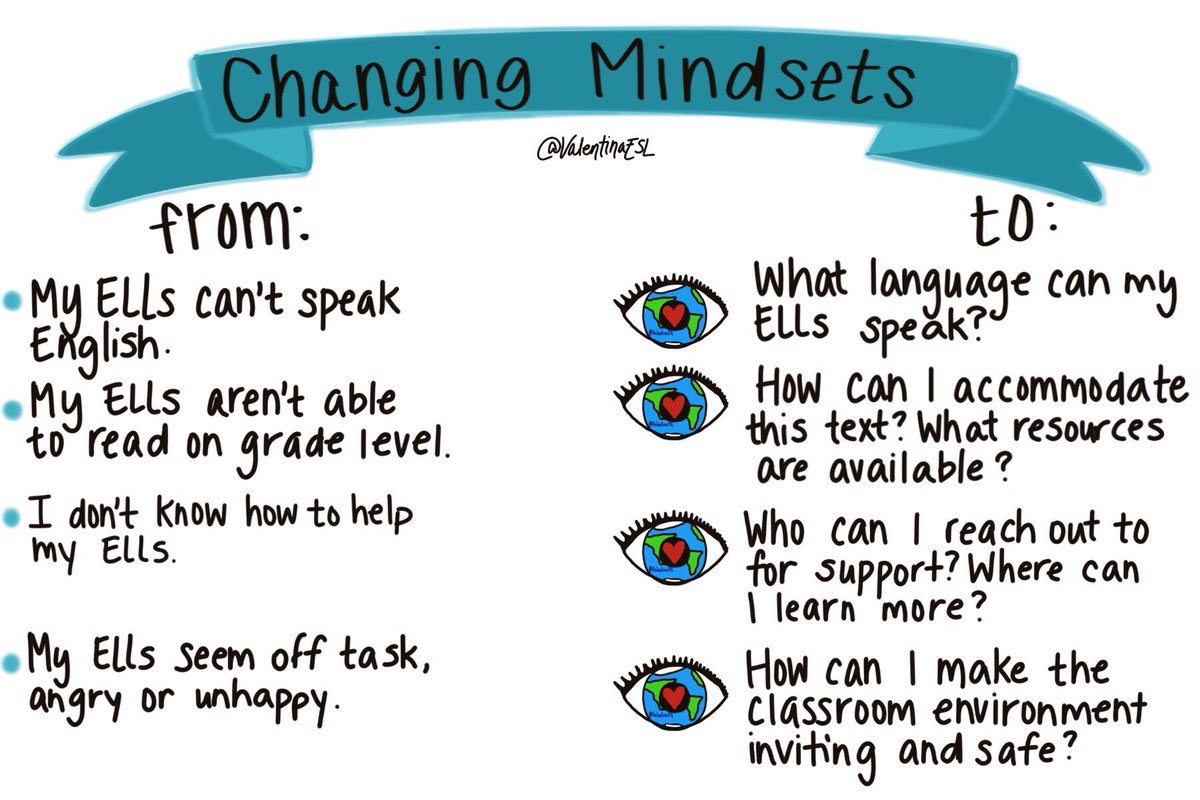 🅡🅞🅢🅔🅜🅐🅡🅨 (@rosemtz76) on Twitter photo Now that we’ve had some time to get to know our kids, let’s make sure our mindset is right. Thanks for this great visual <a href="/ValentinaESL/">🌍 ναℓєηтιηα gσηzαℓєz</a> Now that we’ve had some time to get to know our kids, let’s make sure our mindset is right. Thanks for this great visual <a href="/ValentinaESL/">🌍 ναℓєηтιηα gσηzαℓєz</a>