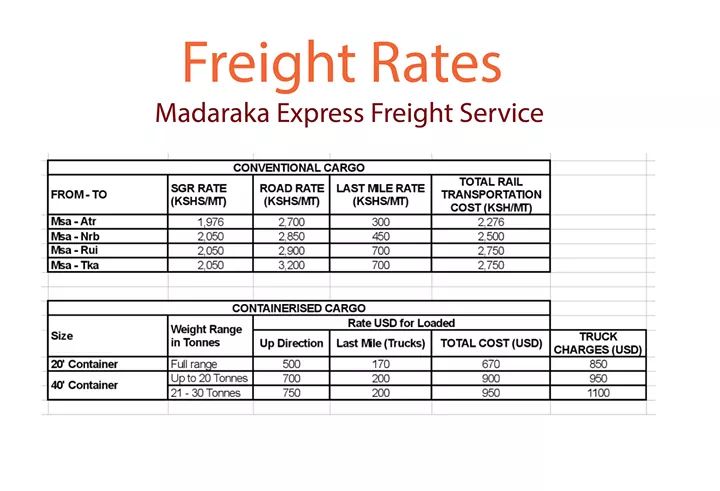 The correct freight rates are as follows:
<a href="/KenyaRailways_/">Kenya Railways</a> 
#MadarakaExpress