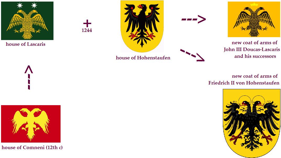 CoeurDeCresson's tweet photo. @ArcGreek @DeEudaimon1 Hailing from #Castamone/#Kastamonu in #Paphlagonia, the #Comneni(a cadet branch of the #Erotikos) chose an obsolete Hittite emblem as their coat-of-arms,with use attested by the time of the first member of the house to become emperor:1057-59
#DoubleHeadedEagle Or,on a Field Gules https://t.co/klGJgRdeZ9