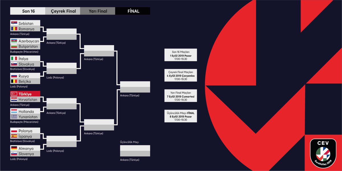 Kadınlar Voleybol Avrupa Şampiyonası’nda kupaya uzanan yol belli oldu. 🏆

#DoğandaVar #FileninSultanları #EuroVolleyW