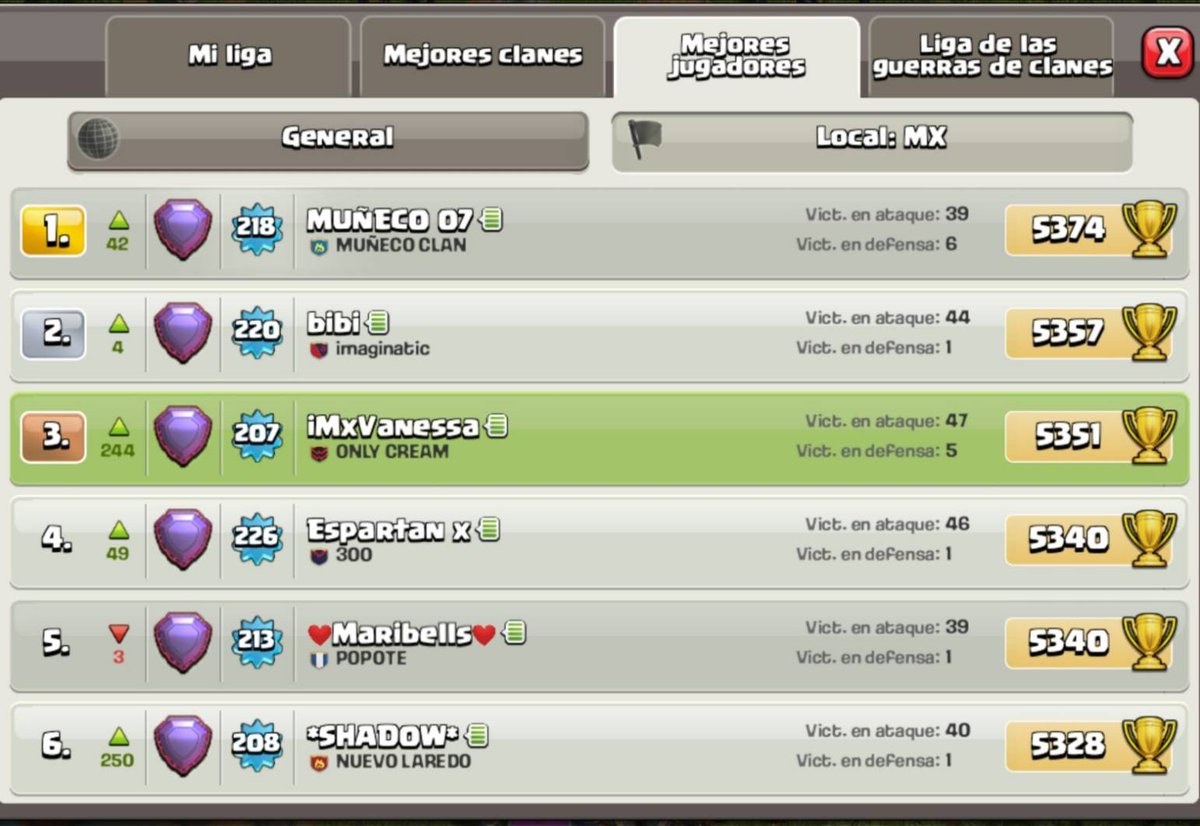 Nuestra CG se sitúa en 3° puesto en MEX. Ánimo campeona!!!!