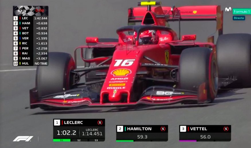 Soymotor Com On Twitter Tercera Pole Para Leclerc En F1 Hoy Es El Rey De Circuitspa 1 42 519 Https T Co Tivieqdodu Https T Co Hox3ih0ett F1 Belgiangp Directosm Https T Co Fwt48gdqtr