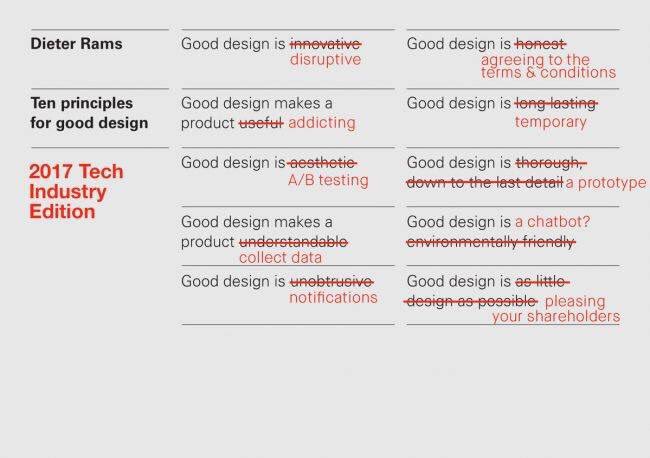 tariqkrim's tweet image. How Technology ruined good design
