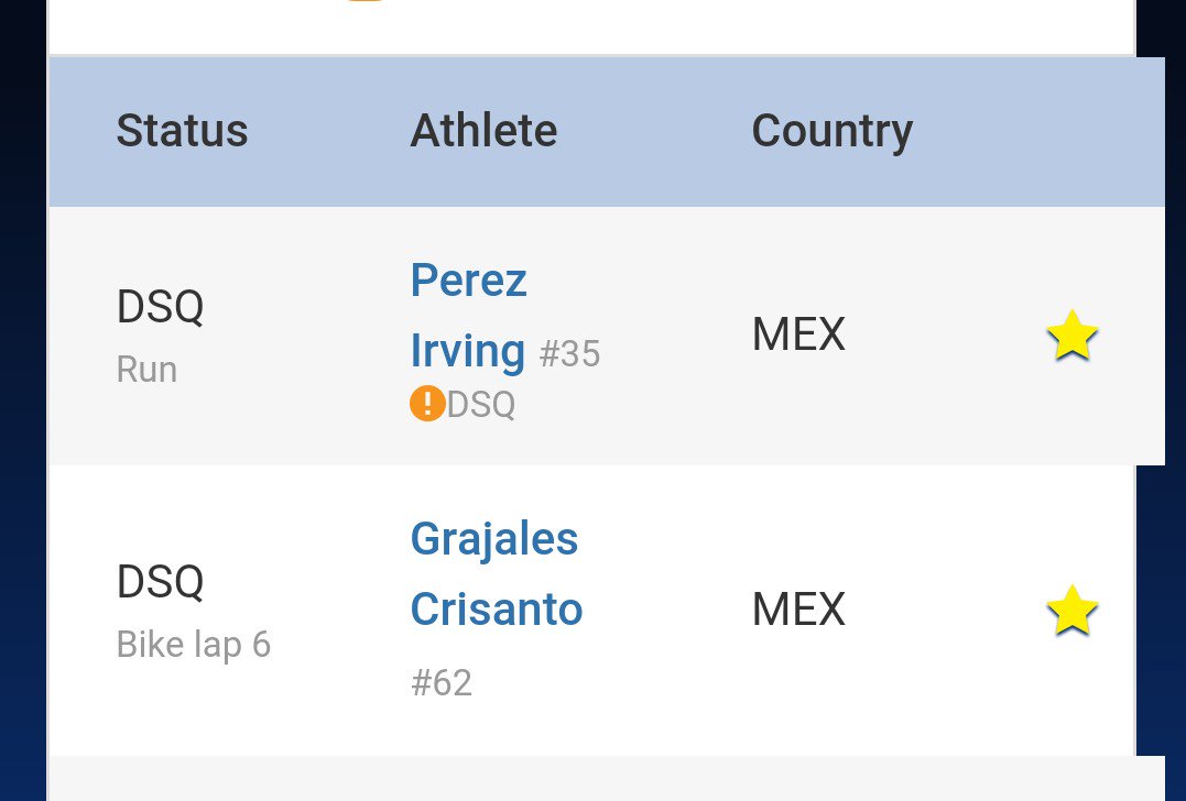 RevistaZTR's tweet photo. #WTSGrandFinal #WTSLausanne resultados varones elite MEX:
@CrisantoGrajale DSQ
@irvingperezp DSQ
Ánimo!
#YoVoyMéxico https://t.co/3wkLdH60gd