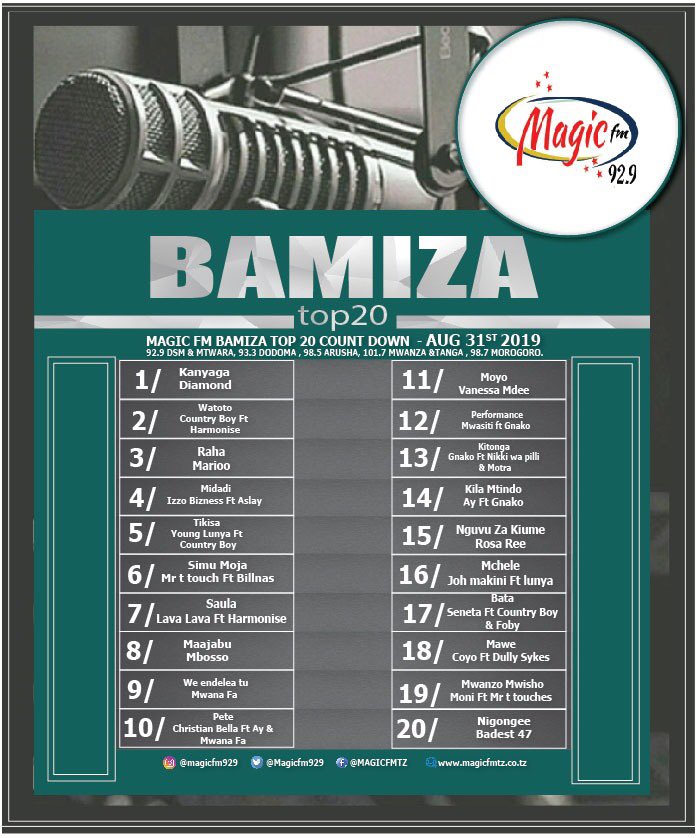 iamjimmyjtz's tweet image. #BAMIZATOP20 🔥🔥🙏🙏