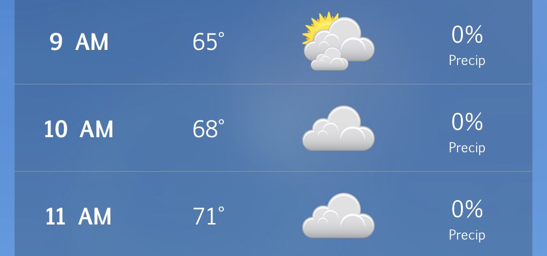 It’s looking like perfect running weather for the races on Monday morning! Pre-register now! runsignup.com/Race/MA/Walpol…