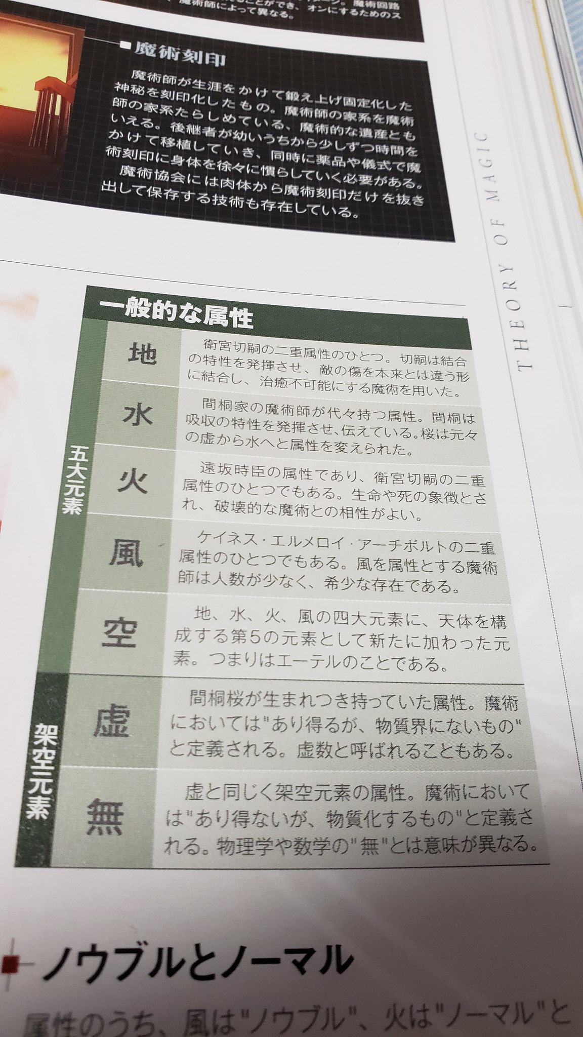 おらふ 事件簿アニメ 魔術師の属性 使用する魔術や魔術師と魔術の相性を決定する要素 地 水 火 風 空の5大元素と 虚 無の架空元素からなる トリシャの属性は虚数でありこれは桜も同じ ちなみに凛は5大元素を全て併せ持つ アベレージ ワン で