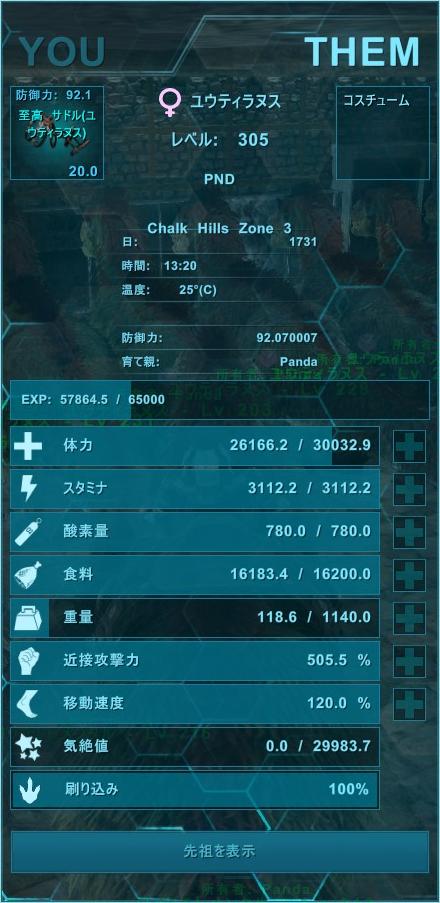 ট ইট র 魅惑色のぱんだ Ark バルゲロボス戦で使ったユウティのステータスはこんな感じ 昏睡値約３万あってもおねんねしちゃう W マンティコアおそるべし サドルさえしっかりしてればベータまでは体力２万とかでもなんとかなりそうだった ドラゴン