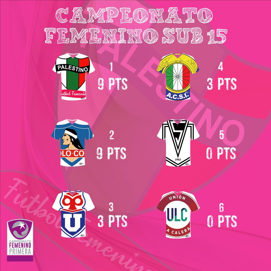 En una jornada historica, enfrentaremos a <a href="/ColoColoFem/">Colo-Colo Femenino</a> sub 15 en la cancha principal! En el mismo lugar donde el equipo masculino ganó la primera y única <a href="/Libertadores/">CONMEBOL Libertadores</a> para Chile en 1991!
Que honor de pisar ese mismo pasto, para el #futfem!