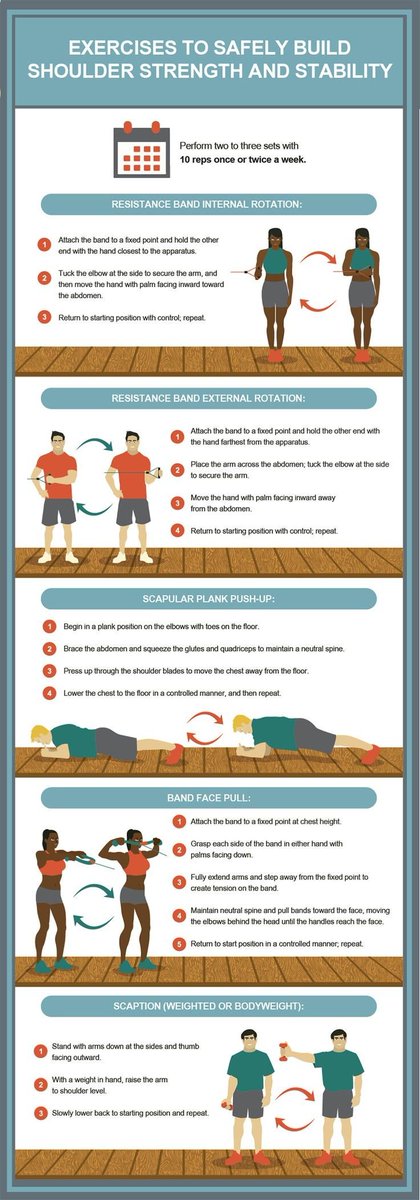 alauramassage8's tweet image. Due to our shoulders’ wide range of motion, they are more prone to pains, strains, stiffness, and injury. Moving correctly is the key to keeping the shoulders healthy. 
The less we use our shoulders, the more issues we may face. #movement #shoulderexercises #SaturdayThoughts 💪💪