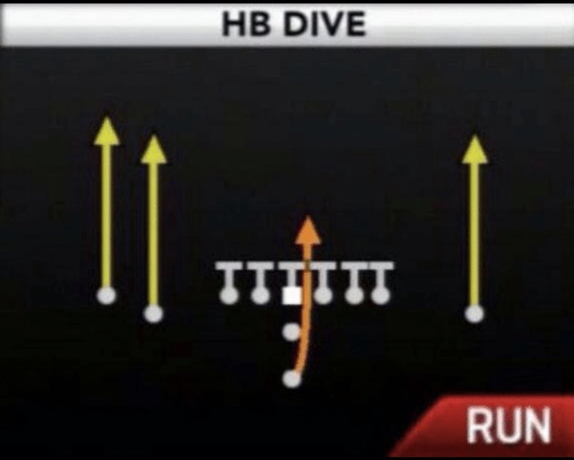 JacobLarsen__'s tweet photo. Let’s take a look at the Iowa State playbook from today’s game. https://t.co/ljzlrcd7mY