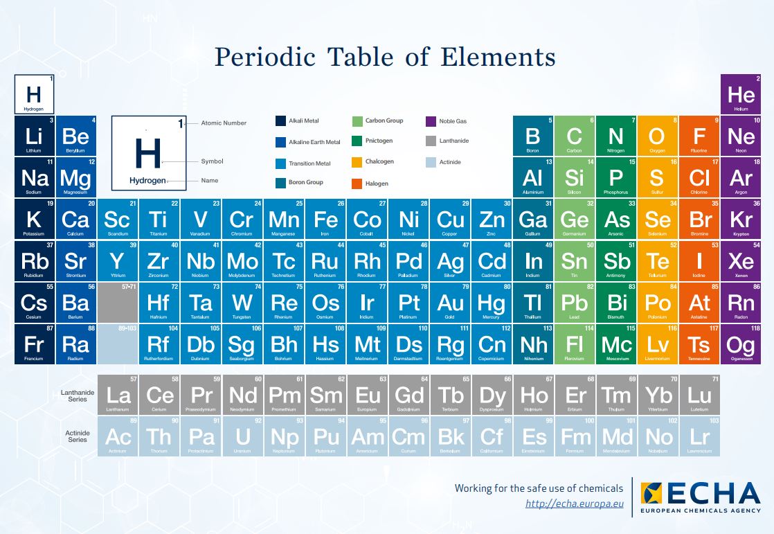 ⚗⚛ 2019 is the International Year of the Periodic Table of Elements - #IYPT2019. 

Check out <a href="/EU_ECHA/">European Chemicals Agency - ECHA 🇪🇺</a> interactive infographic 👉 rsc.li/2MT2TUr