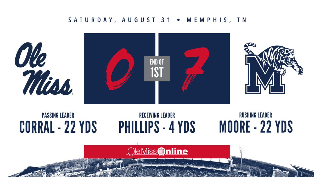 OleMissFB's tweet photo. Memphis leads through 15 minutes, but the Rebels are driving to start the second quarter of play. https://t.co/fBo6PLawIF