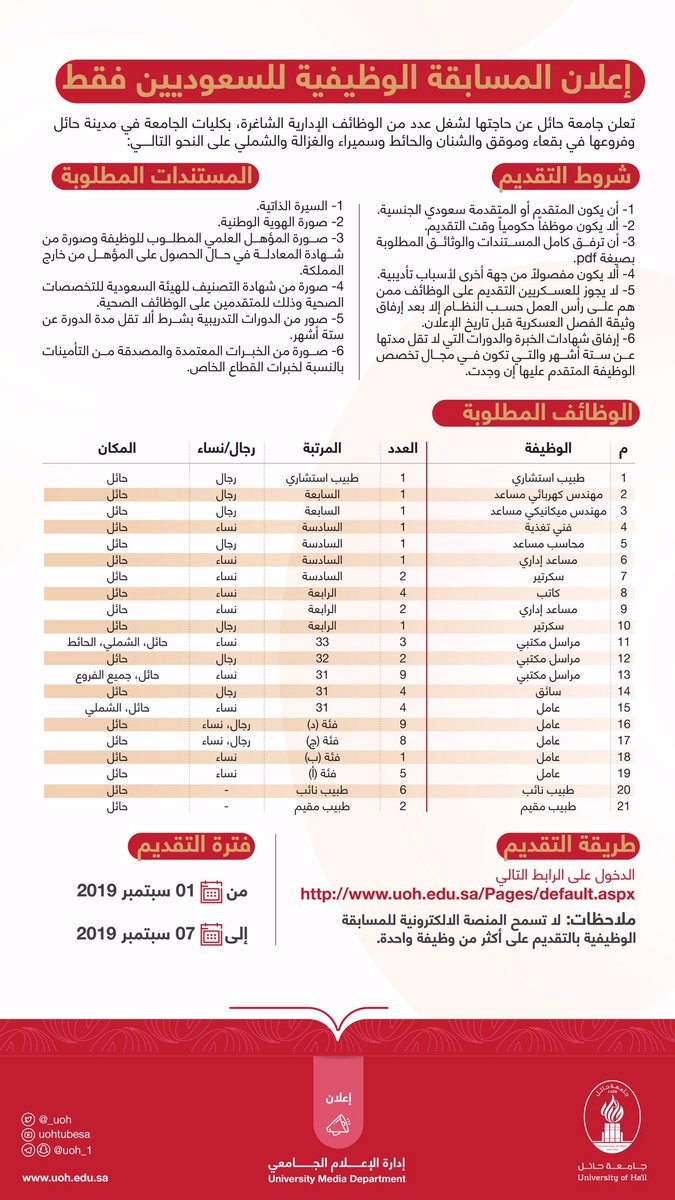 وظائف جامعة حائل إدارية وهندسية وطبية