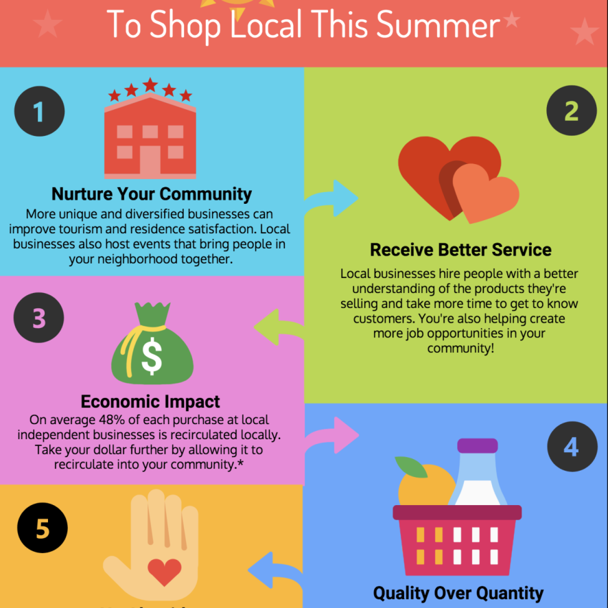 Support your local small business. #buylocal