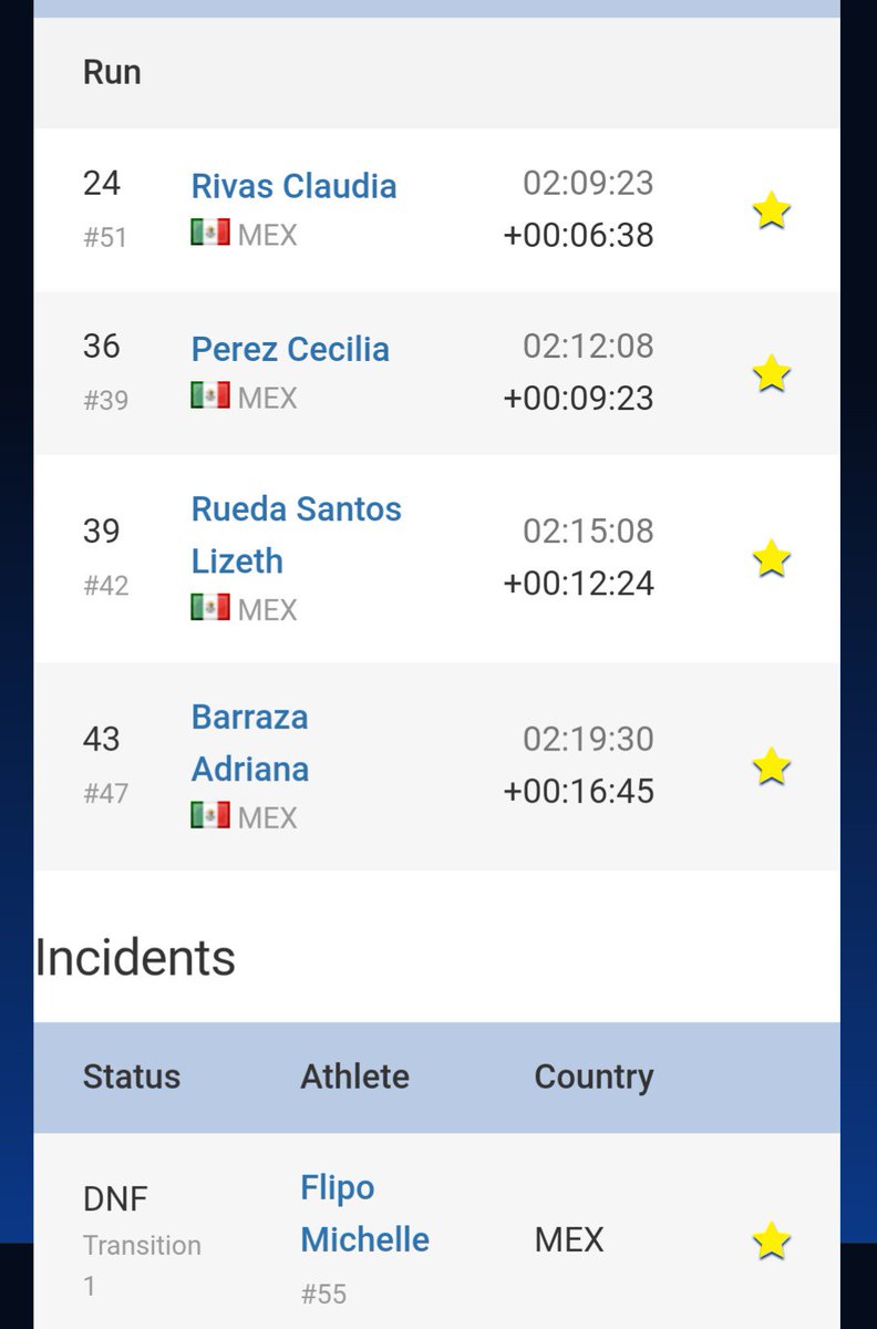 RevistaZTR's tweet photo. #WTSGrandFinal #WTSLausanne resultados damas elite MEX:
@1claurivas lugar 24
@CecyPerezTri lugar 36
#LizethRueda lugar 39
@adriiBarraza lugar 43
@MichelleFlipo DNF
Ánimo!
#YoVoyMéxico https://t.co/cOFuPLH4sz