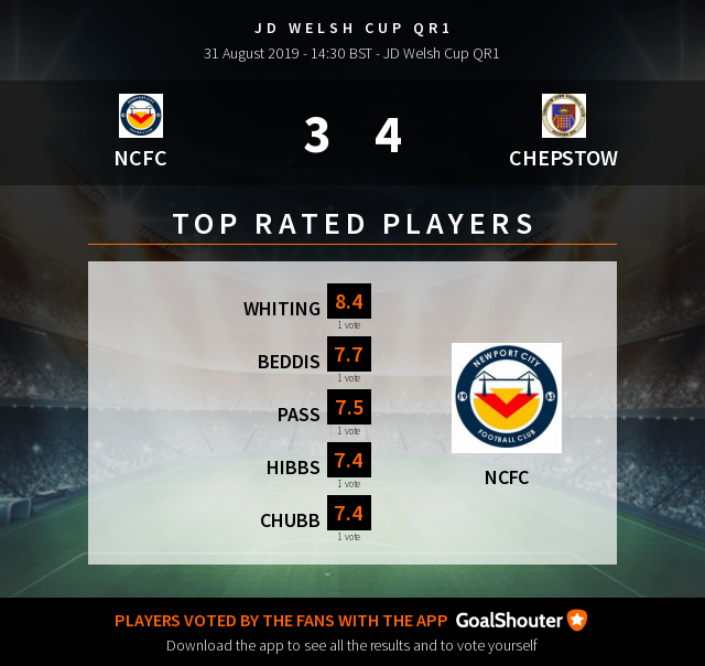 NewportCity_FC's tweet photo. Newport City FC - Chepstow Town: Here are the top ranked players of the match! See all the players' rankings: https://t.co/ZGuQ5Wj6MI https://t.co/8dBY2bpMMw