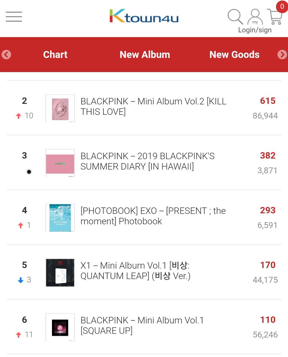 Blackpink Charts